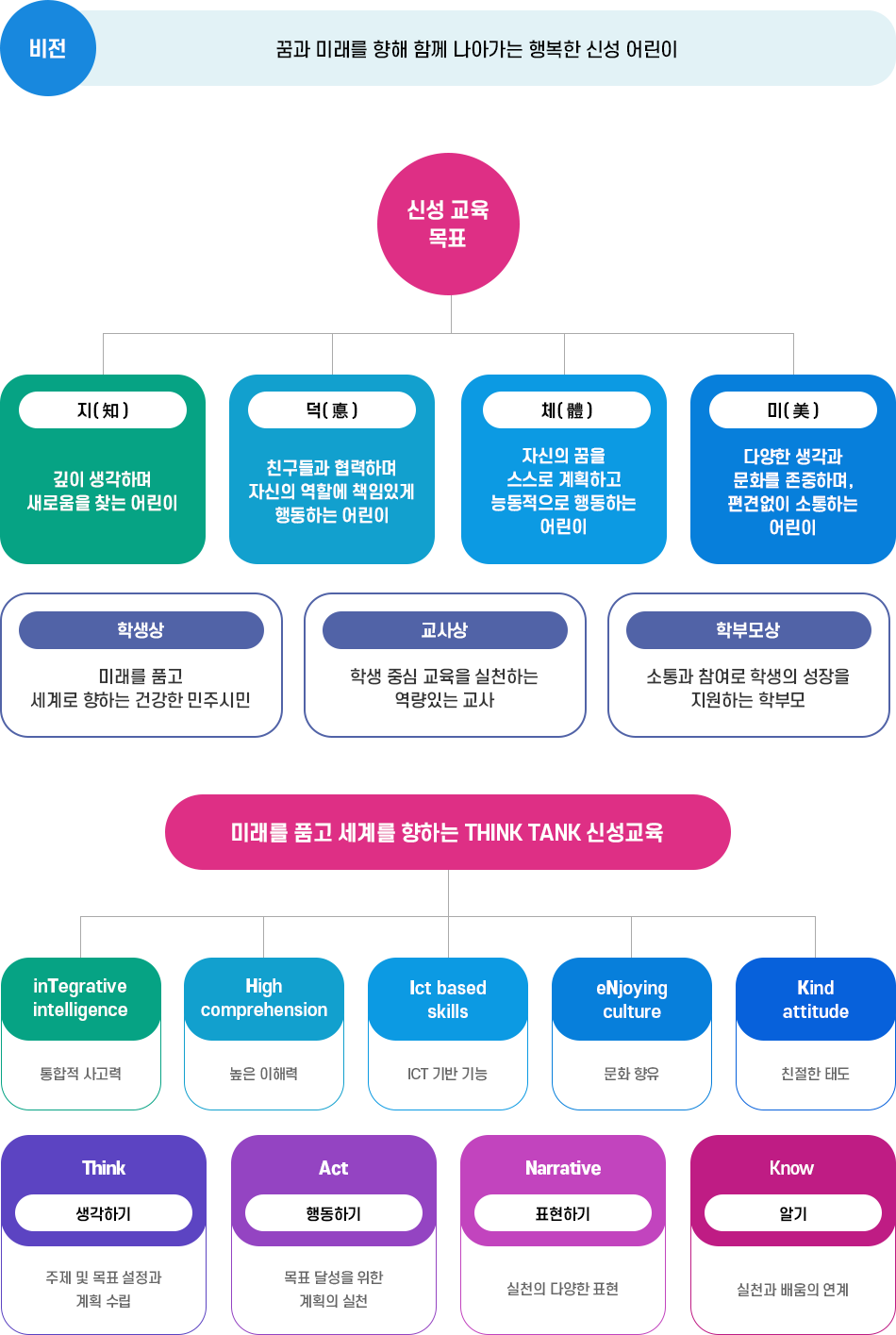 교육목표 이미지